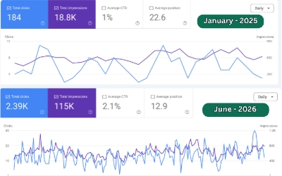 Google Search Console growth results