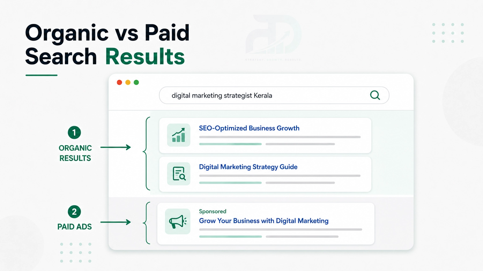 Google search results page showing organic results above paid ad results
