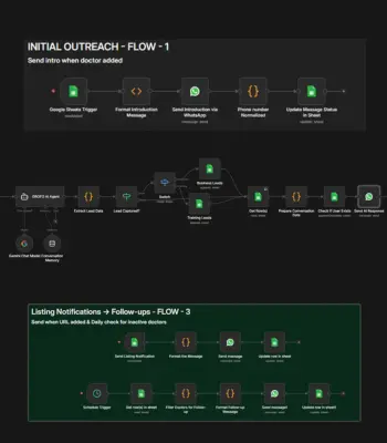 n8n automation workflow diagram: lead source integration to CRM to follow-up email system